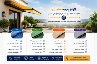 انواع پارچه سایبان | مقایسه PVC، برزنت، اکریلیک و پلیاستر + راهنمای انتخاب
